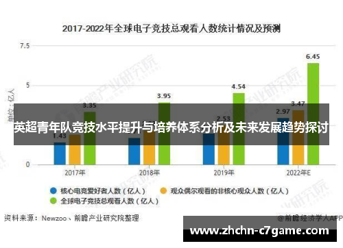 英超青年队竞技水平提升与培养体系分析及未来发展趋势探讨 英超青年队竞技水平提升与培养体系分析及未来发展趋势探讨