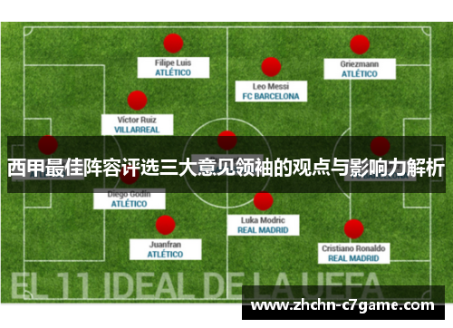 西甲最佳阵容评选三大意见领袖的观点与影响力解析 西甲最佳阵容评选三大意见领袖的观点与影响力解析