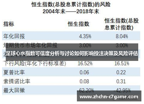 足球心水指数可信度分析与讨论如何影响投注决策及风险评估