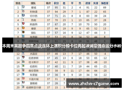 本周末英超争四焦点战连环上演积分榜卡位再起波澜豪强命运分水岭