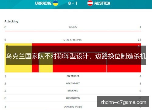 乌克兰国家队不对称阵型设计，边路换位制造杀机